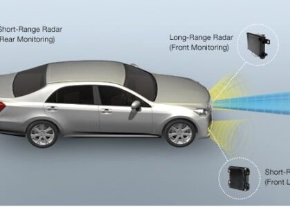 Millimeter Wave Technology Market