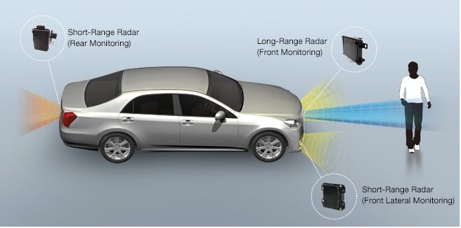 Millimeter Wave Technology Market
