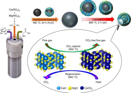 Calcium Oxide