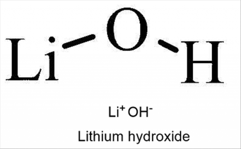 Lithium Hydroxide Market