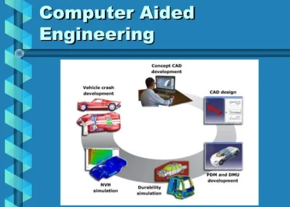 Computer-aided Engineering Market