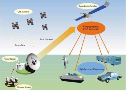 Navigation, Imaging, and Positioning Solutions Market