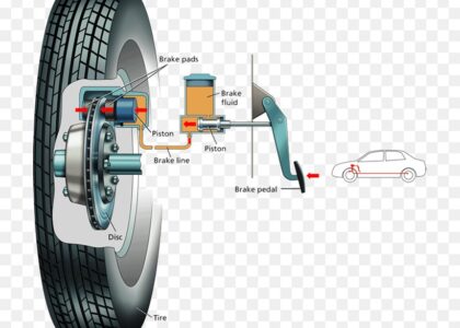 Air Brake Systems Market