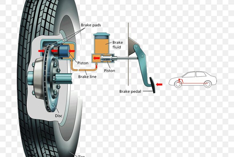Air Brake Systems Market