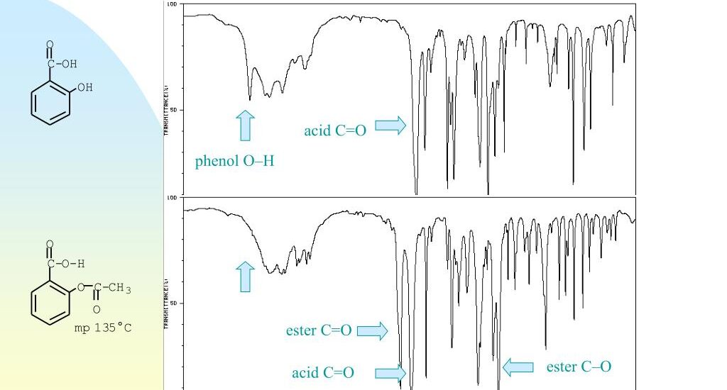 IR Spectroscopy Market