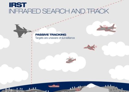 Infrared Search and Track (IRST) Systems Market