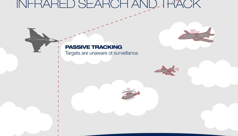 Infrared Search and Track (IRST) Systems Market