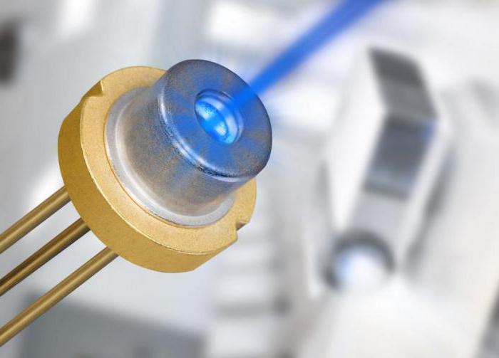 Semiconductor Lasers Market