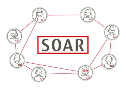 Security Orchestration Automation and Response (SOAR) Market