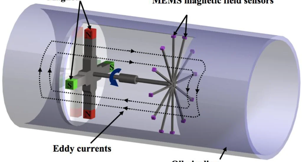 Current Sensors Market