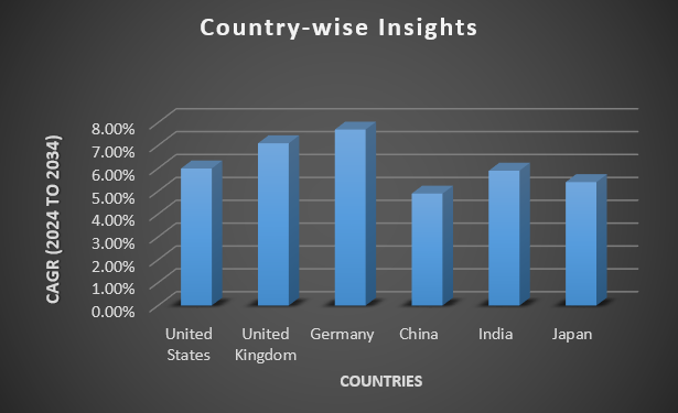 Dietary Fiber Market