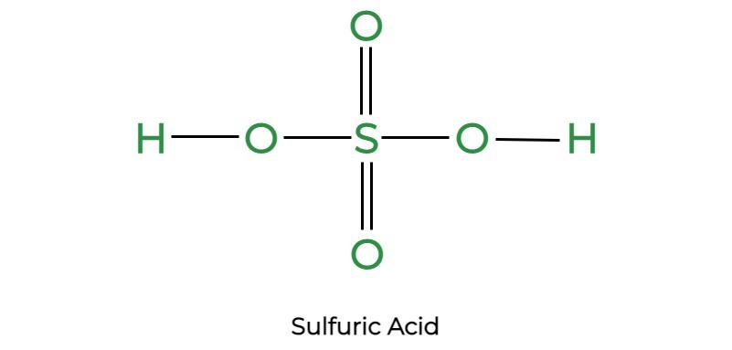 Sulfuric Acid Market