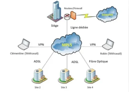 IP-MPLS VPN Services Market