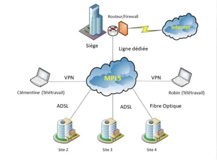 IP-MPLS VPN Services Market