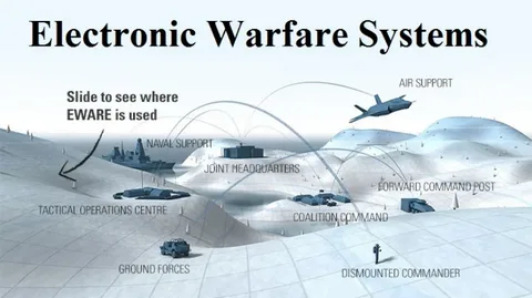 Electronic Warfare Market