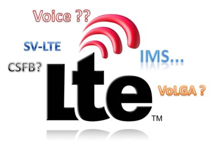 Voice over LTE Market