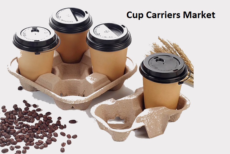 Cup Carriers Market