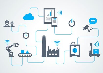 Industrial IoT Market