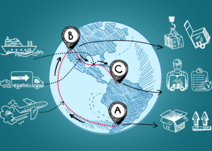 Supply Chain Management Market