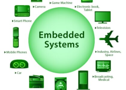Embedded Controllers Market