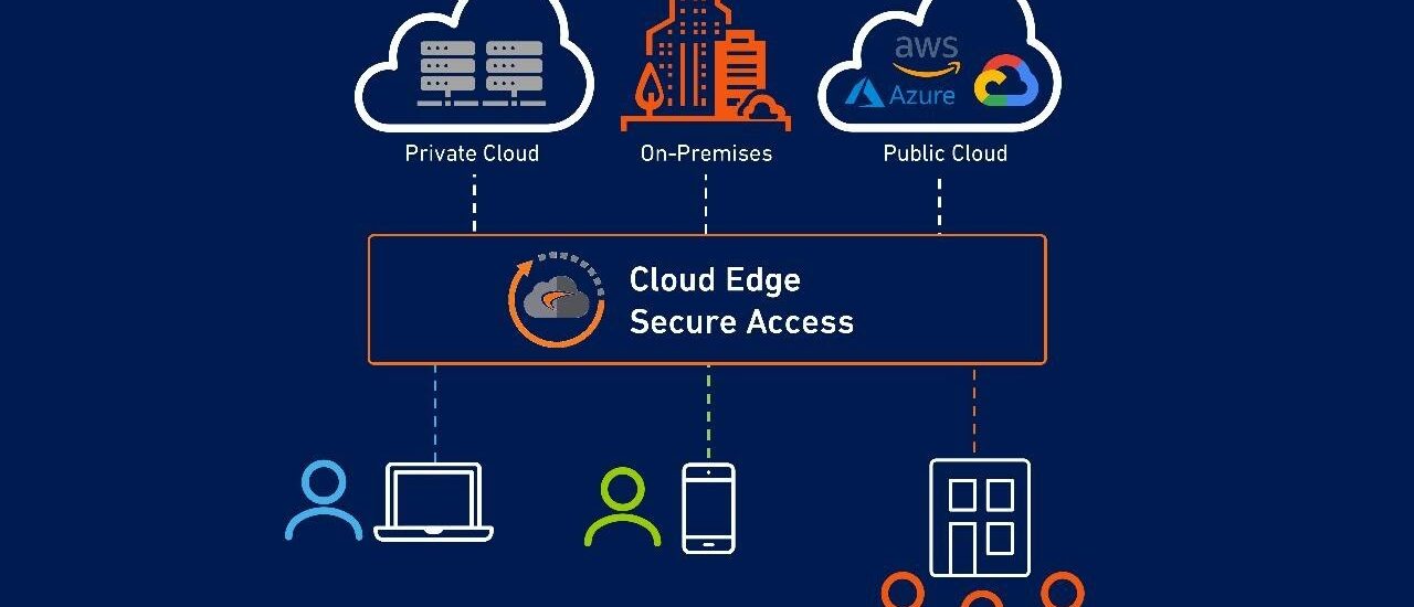 Edge Security Market
