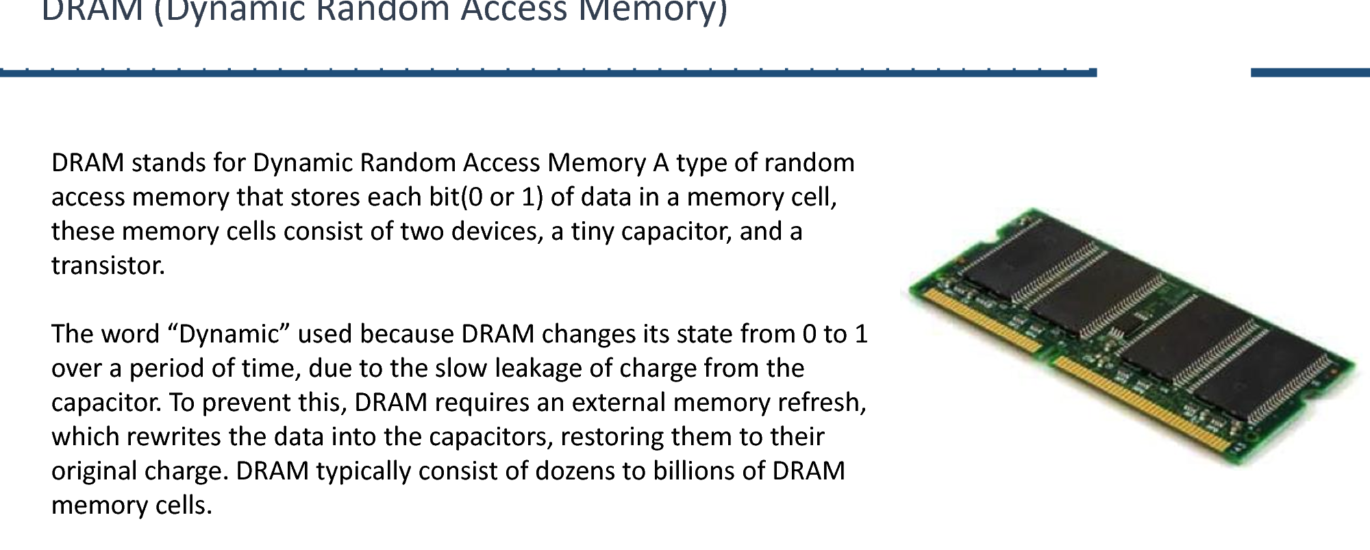 Dynamic Random Access Memory (DRAM) Market