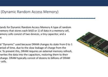 Dynamic Random Access Memory (DRAM) Market