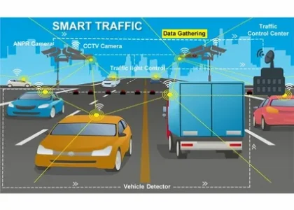 Intelligent Traffic Management Market