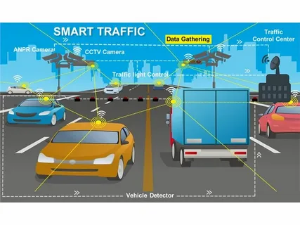 Intelligent Traffic Management Market