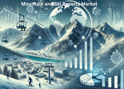 Mountain and Ski Resorts Market Share Analysis
