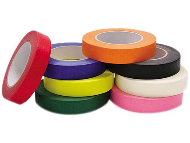 Paper Masking Tapes Market