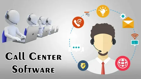 Call Centre Market