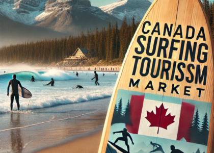 Canada Surfing Tourism Market