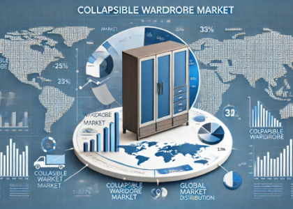 Collapsible Wardrobe Market