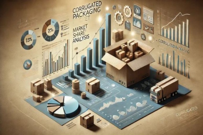 Corrugated Packaging Market Share Analysis