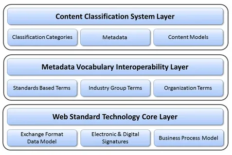 Electronic Trial Master File (eTMF) System Market