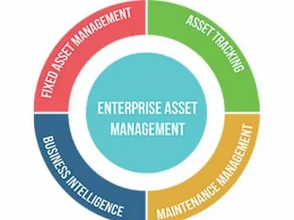 Enterprise Asset Management Market 