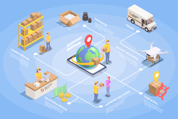GCC Software Distribution Market
