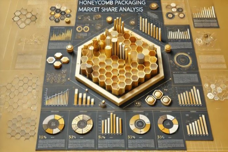 Honeycomb Packaging Market Share Analysis