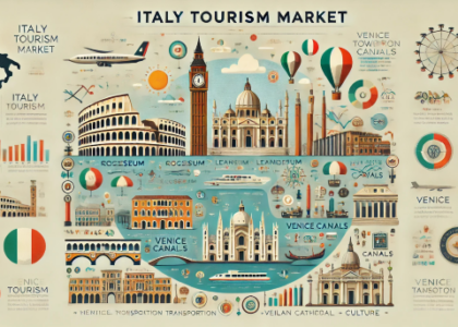 Italy Tourism Market