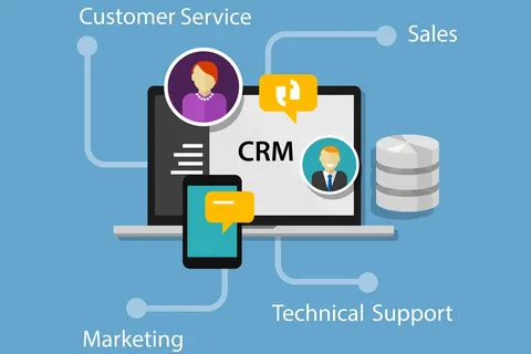 Mobile CRM Market