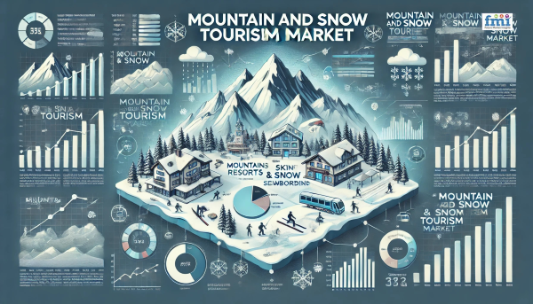 Mountain and Snow Tourism Market