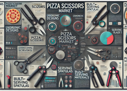 Pizza Scissors Market