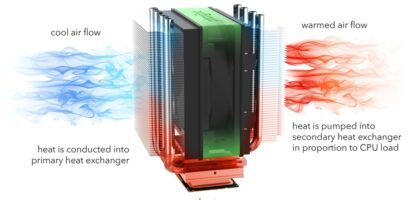 Solid State Cooling Market