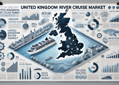 United Kingdom River Cruise Market