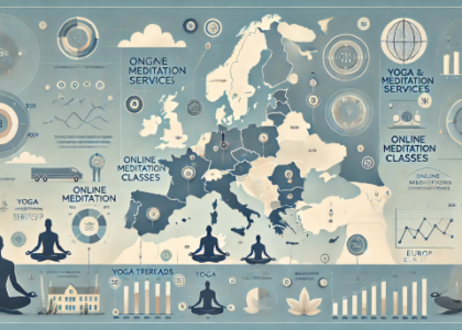 Yoga and Meditation Service Industry Analysis in Europe