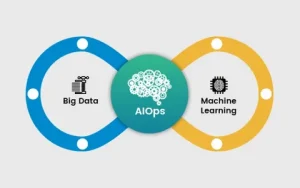 AIOps Platform Market
