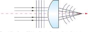 Adaptive Optics Market