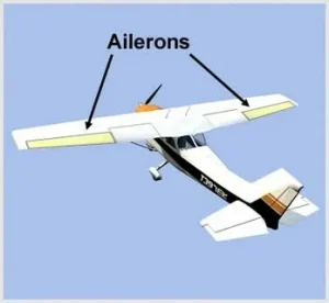 Aircraft Aileron Market