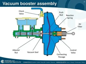 Automotive Vacuum Brake Booster Market
